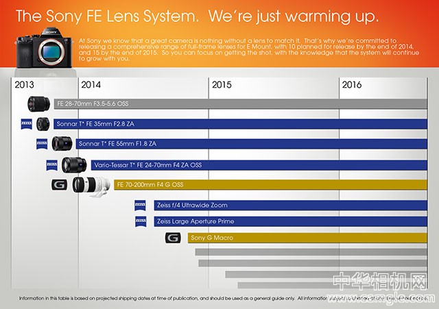 索尼在年底前发布9只新FE卡口镜头