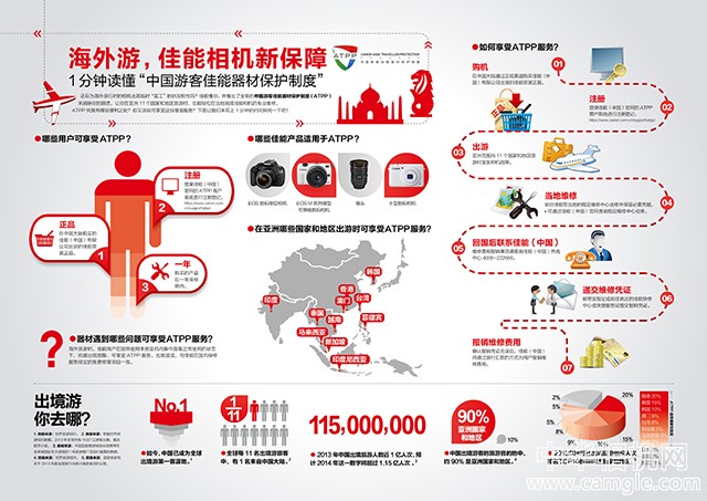 1分钟读懂“中国游客佳能器材保护制度1”