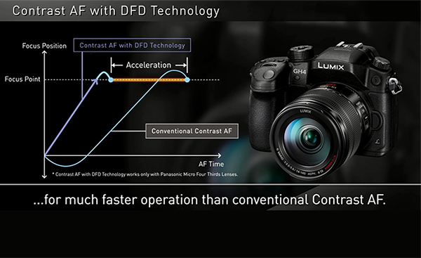 松下将推出应用人工智能的新一代 DFD2 对焦技术