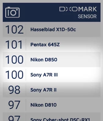 尼康 D850 相机的传感器为索尼公司制造而成的！